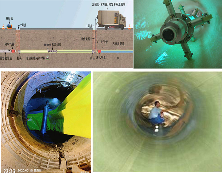 多祥镇UV-CIPP内衬修复