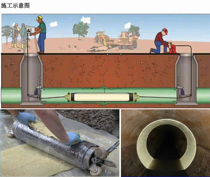 多祥镇管道局部点状修复